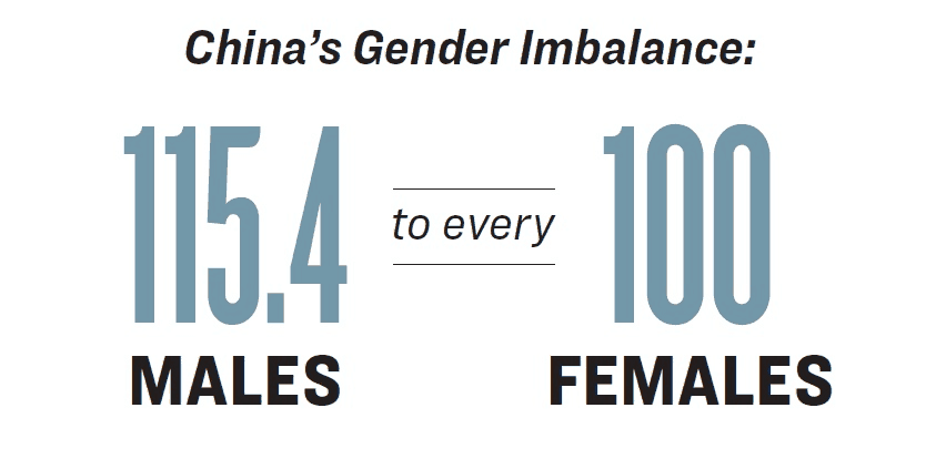 China's gender imbalance