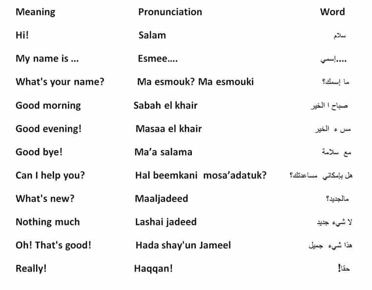 Arabic words and translations