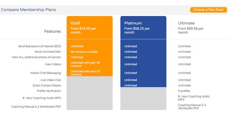 Elena's membership plans and costs