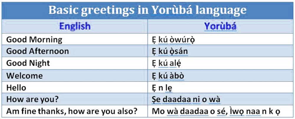 greetings in Yoruba