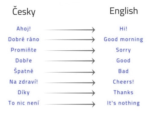 Czech language and English translation