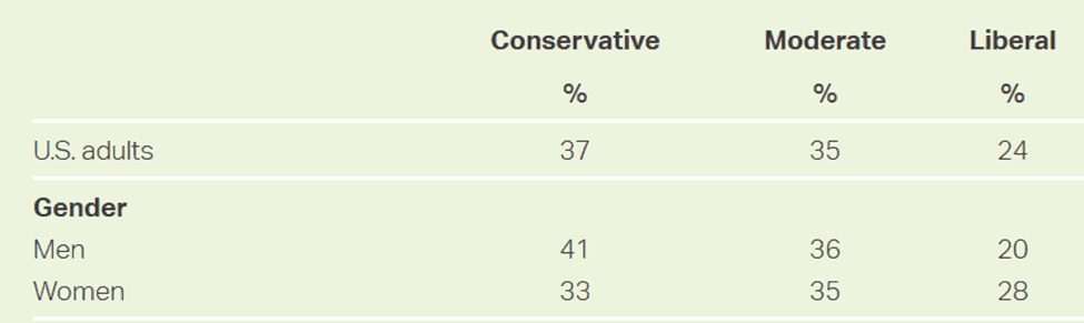 Gallup Poll